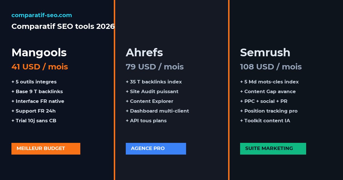 Mangools vs Ahrefs vs Semrush comparatif 2026